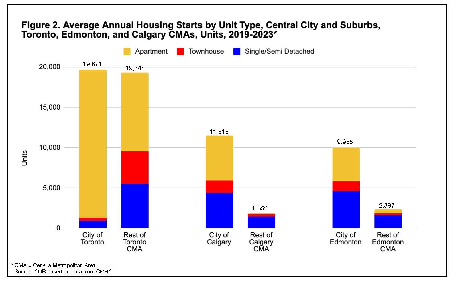 Bar Chart of the average effective tax rate in Large GTHA Municipalities, 2016 and 2021. Source: TMU CUR